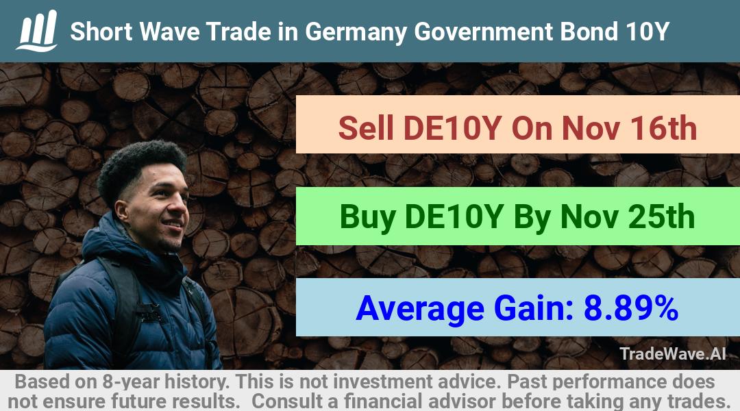 trade seasonals is a Seasonal Analytics Environment that helps inestors and traders find and analyze patterns based on time of the year. this is done by testing a date range for a financial instrument. Algoirthm also finds the top 10 opportunities daily. tradewave.ai