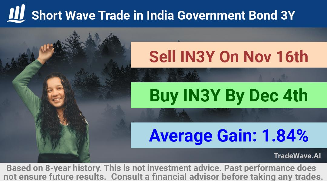 trade seasonals is a Seasonal Analytics Environment that helps inestors and traders find and analyze patterns based on time of the year. this is done by testing a date range for a financial instrument. Algoirthm also finds the top 10 opportunities daily. tradewave.ai