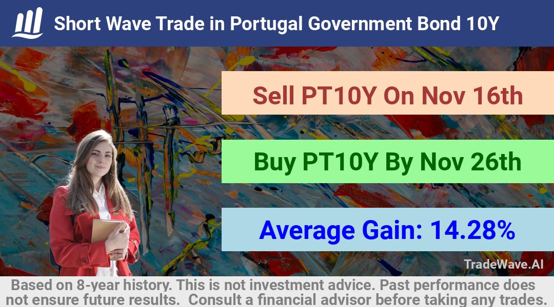 trade seasonals is a Seasonal Analytics Environment that helps inestors and traders find and analyze patterns based on time of the year. this is done by testing a date range for a financial instrument. Algoirthm also finds the top 10 opportunities daily. tradewave.ai