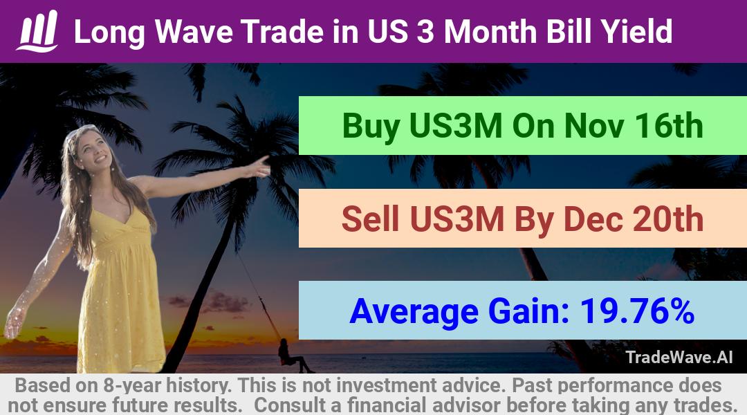 trade seasonals is a Seasonal Analytics Environment that helps inestors and traders find and analyze patterns based on time of the year. this is done by testing a date range for a financial instrument. Algoirthm also finds the top 10 opportunities daily. tradewave.ai