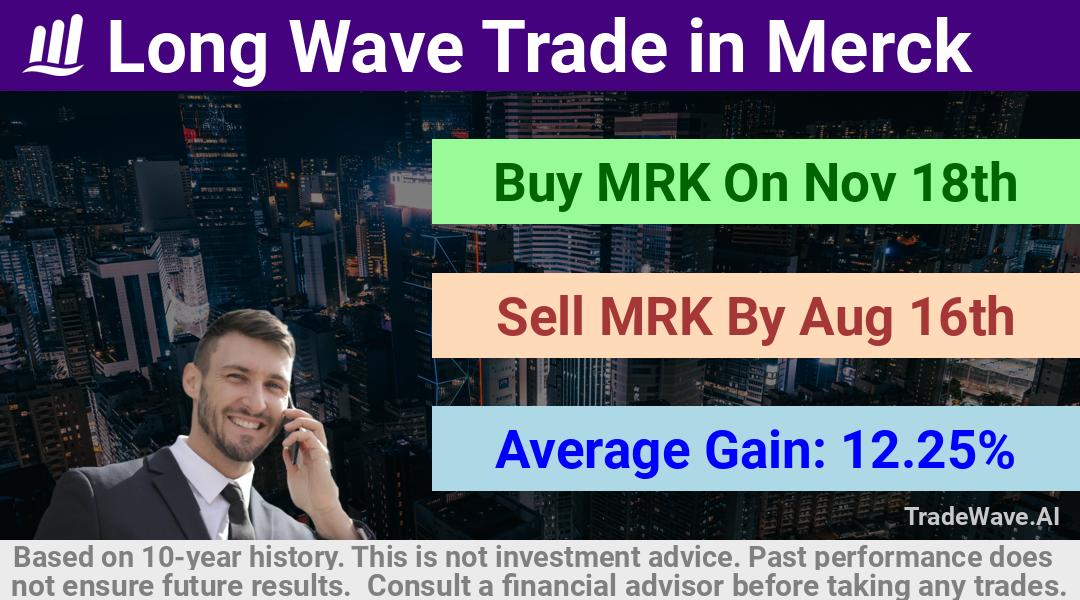 trade seasonals is a Seasonal Analytics Environment that helps inestors and traders find and analyze patterns based on time of the year. this is done by testing a date range for a financial instrument. Algoirthm also finds the top 10 opportunities daily. tradewave.ai