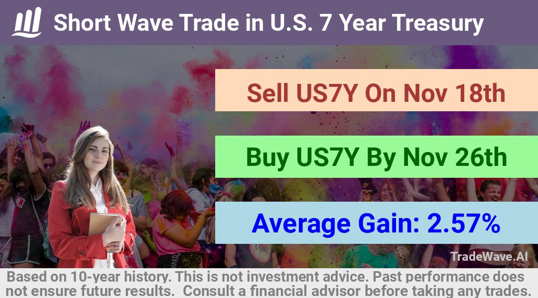 trade seasonals is a Seasonal Analytics Environment that helps inestors and traders find and analyze patterns based on time of the year. this is done by testing a date range for a financial instrument. Algoirthm also finds the top 10 opportunities daily. tradewave.ai