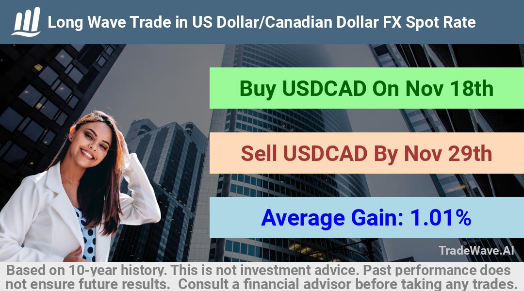 trade seasonals is a Seasonal Analytics Environment that helps inestors and traders find and analyze patterns based on time of the year. this is done by testing a date range for a financial instrument. Algoirthm also finds the top 10 opportunities daily. tradewave.ai