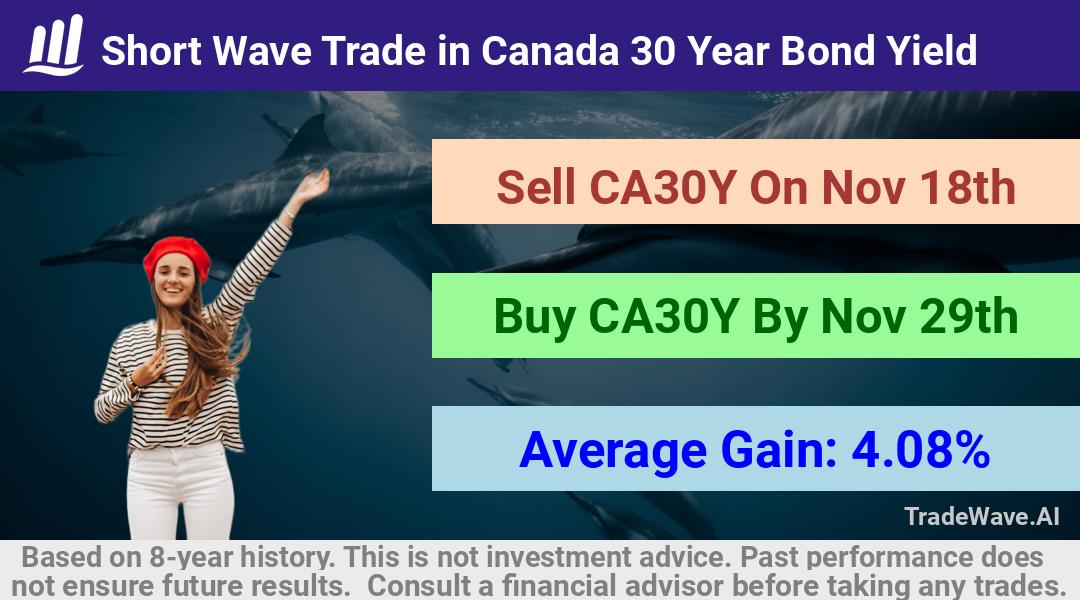 trade seasonals is a Seasonal Analytics Environment that helps inestors and traders find and analyze patterns based on time of the year. this is done by testing a date range for a financial instrument. Algoirthm also finds the top 10 opportunities daily. tradewave.ai