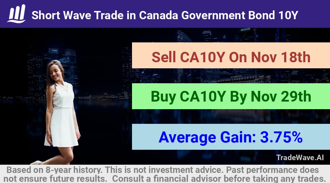 trade seasonals is a Seasonal Analytics Environment that helps inestors and traders find and analyze patterns based on time of the year. this is done by testing a date range for a financial instrument. Algoirthm also finds the top 10 opportunities daily. tradewave.ai