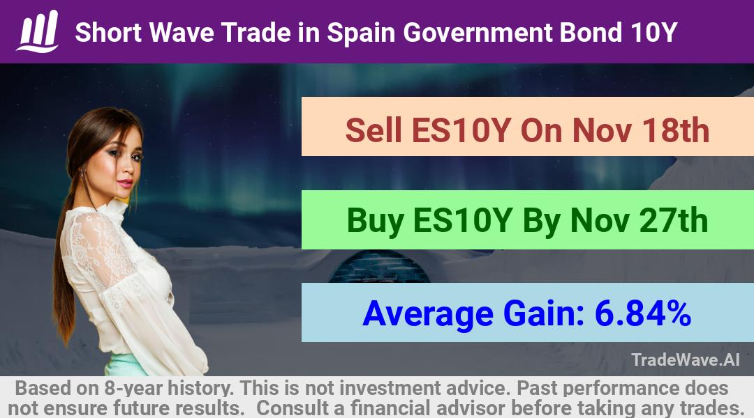 trade seasonals is a Seasonal Analytics Environment that helps inestors and traders find and analyze patterns based on time of the year. this is done by testing a date range for a financial instrument. Algoirthm also finds the top 10 opportunities daily. tradewave.ai