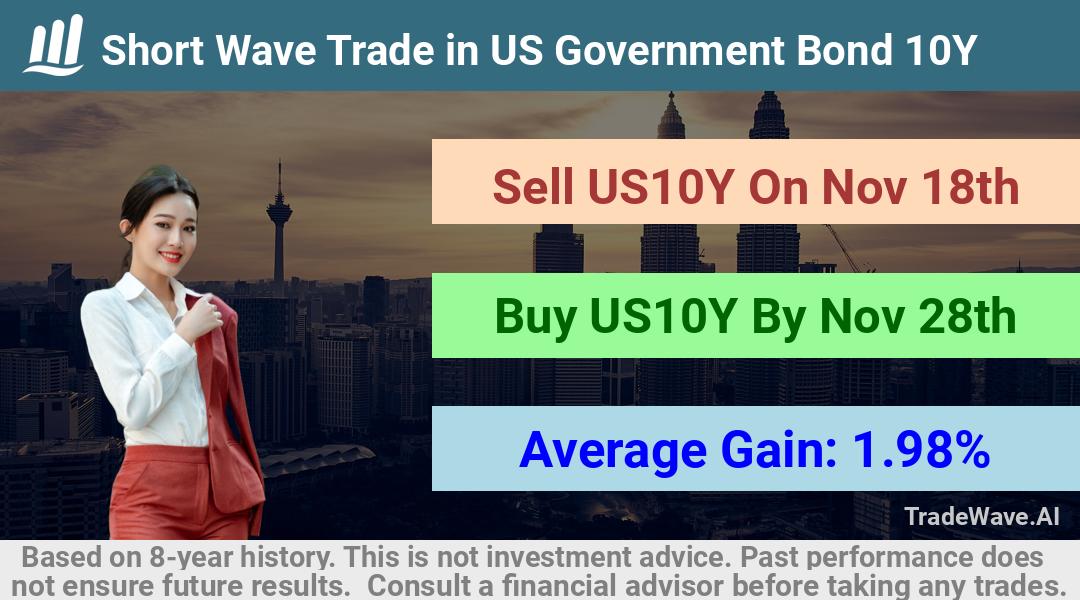 trade seasonals is a Seasonal Analytics Environment that helps inestors and traders find and analyze patterns based on time of the year. this is done by testing a date range for a financial instrument. Algoirthm also finds the top 10 opportunities daily. tradewave.ai