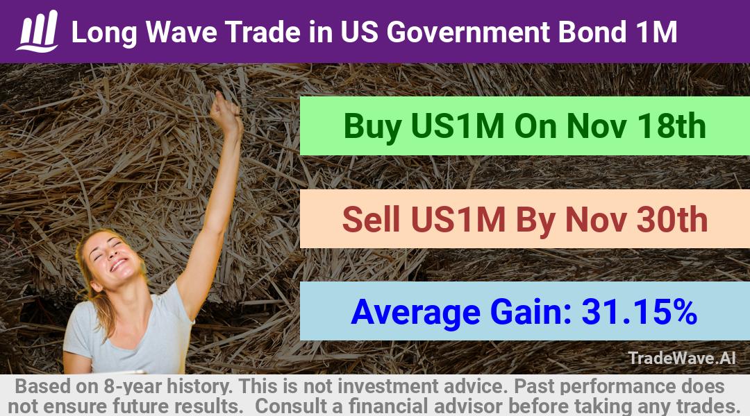 trade seasonals is a Seasonal Analytics Environment that helps inestors and traders find and analyze patterns based on time of the year. this is done by testing a date range for a financial instrument. Algoirthm also finds the top 10 opportunities daily. tradewave.ai