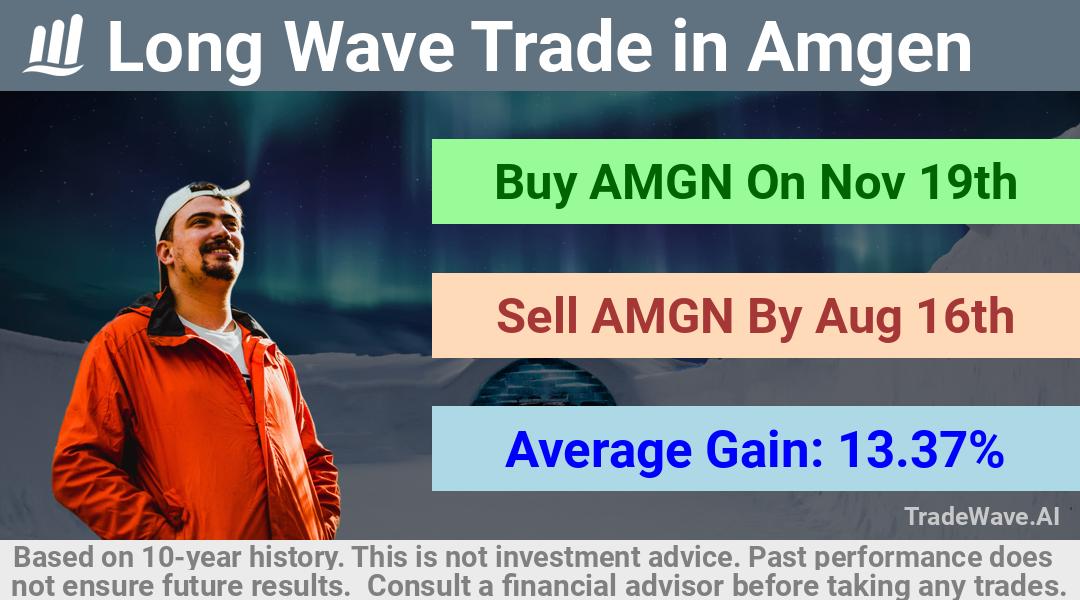 trade seasonals is a Seasonal Analytics Environment that helps inestors and traders find and analyze patterns based on time of the year. this is done by testing a date range for a financial instrument. Algoirthm also finds the top 10 opportunities daily. tradewave.ai