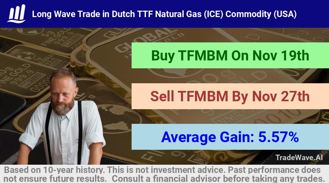 trade seasonals is a Seasonal Analytics Environment that helps inestors and traders find and analyze patterns based on time of the year. this is done by testing a date range for a financial instrument. Algoirthm also finds the top 10 opportunities daily. tradewave.ai