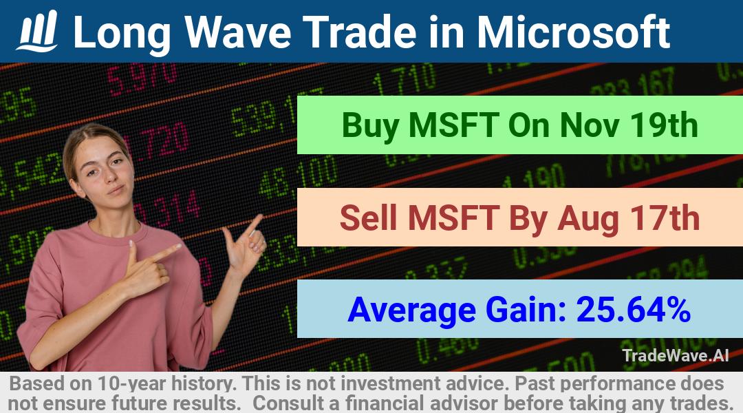 trade seasonals is a Seasonal Analytics Environment that helps inestors and traders find and analyze patterns based on time of the year. this is done by testing a date range for a financial instrument. Algoirthm also finds the top 10 opportunities daily. tradewave.ai