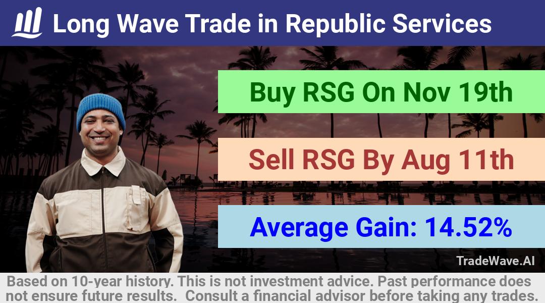 trade seasonals is a Seasonal Analytics Environment that helps inestors and traders find and analyze patterns based on time of the year. this is done by testing a date range for a financial instrument. Algoirthm also finds the top 10 opportunities daily. tradewave.ai