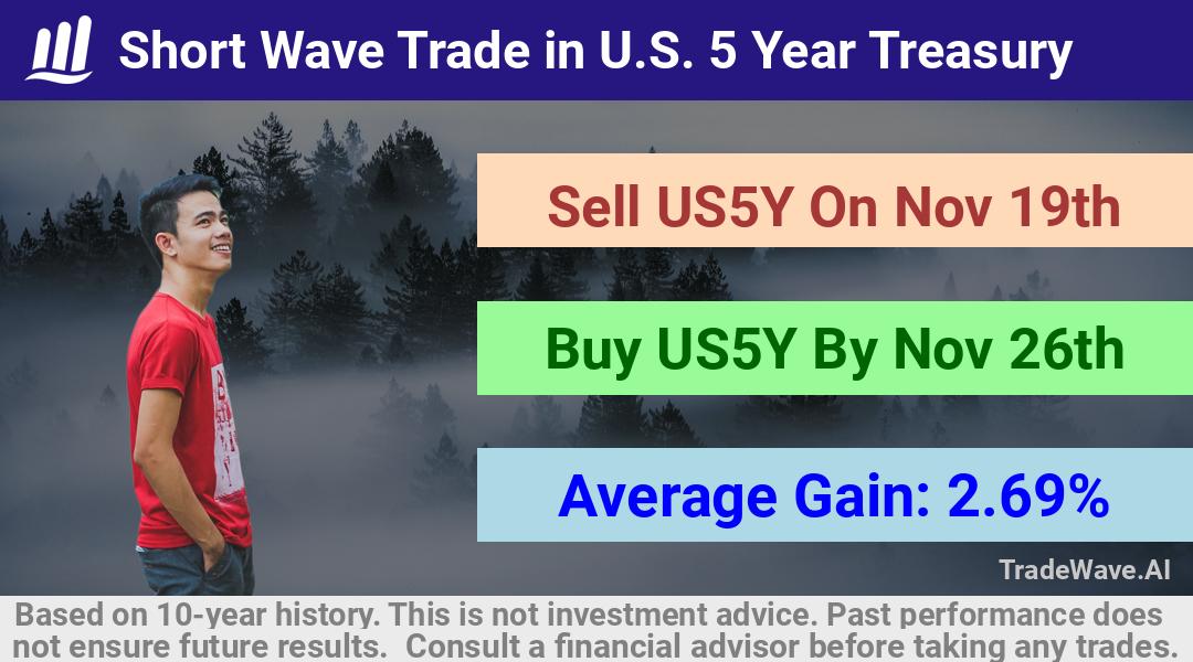 trade seasonals is a Seasonal Analytics Environment that helps inestors and traders find and analyze patterns based on time of the year. this is done by testing a date range for a financial instrument. Algoirthm also finds the top 10 opportunities daily. tradewave.ai