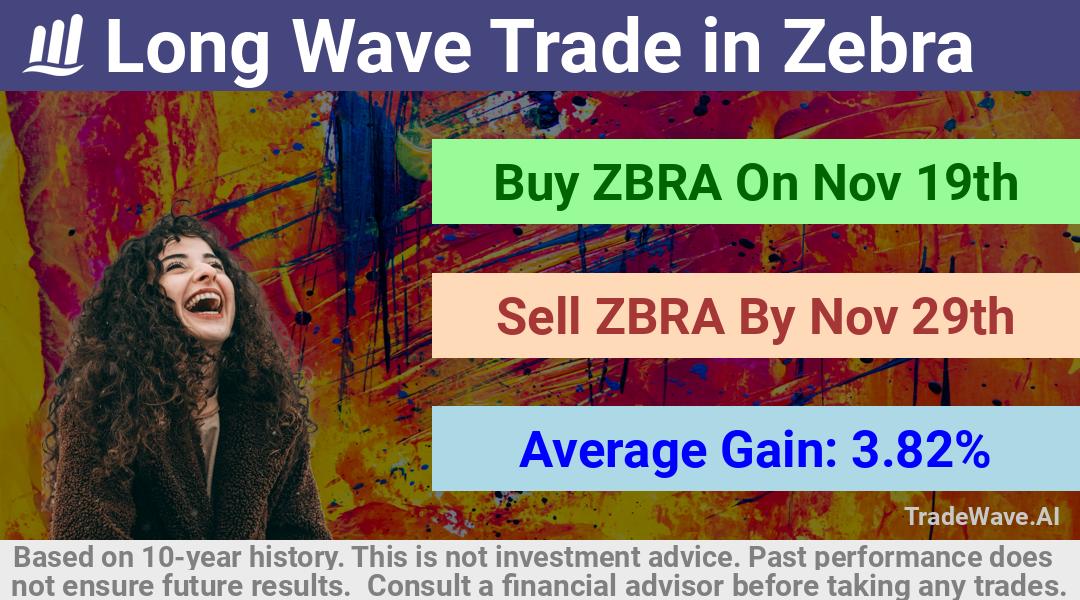 trade seasonals is a Seasonal Analytics Environment that helps inestors and traders find and analyze patterns based on time of the year. this is done by testing a date range for a financial instrument. Algoirthm also finds the top 10 opportunities daily. tradewave.ai