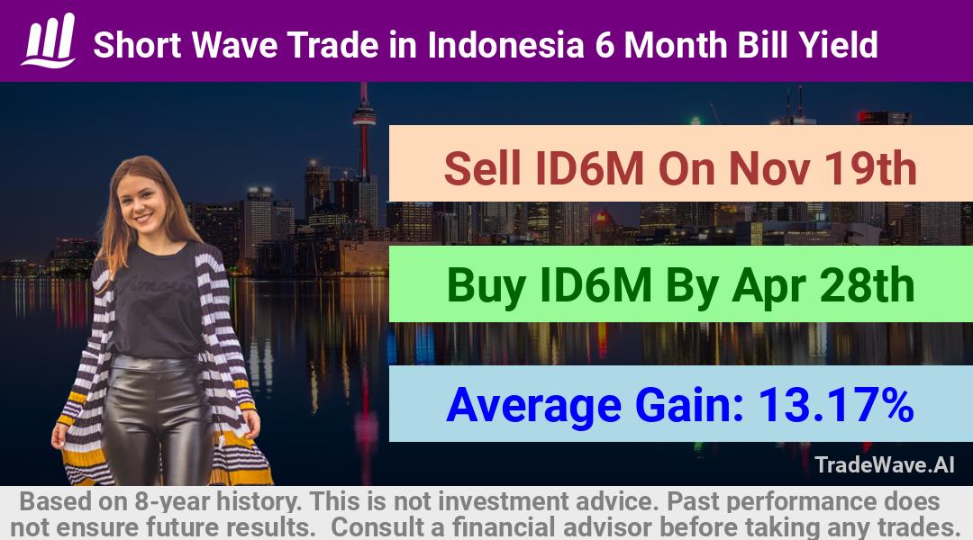 trade seasonals is a Seasonal Analytics Environment that helps inestors and traders find and analyze patterns based on time of the year. this is done by testing a date range for a financial instrument. Algoirthm also finds the top 10 opportunities daily. tradewave.ai