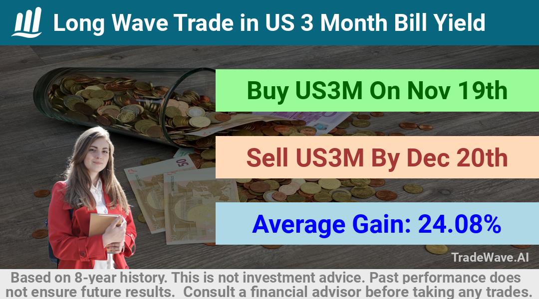 trade seasonals is a Seasonal Analytics Environment that helps inestors and traders find and analyze patterns based on time of the year. this is done by testing a date range for a financial instrument. Algoirthm also finds the top 10 opportunities daily. tradewave.ai