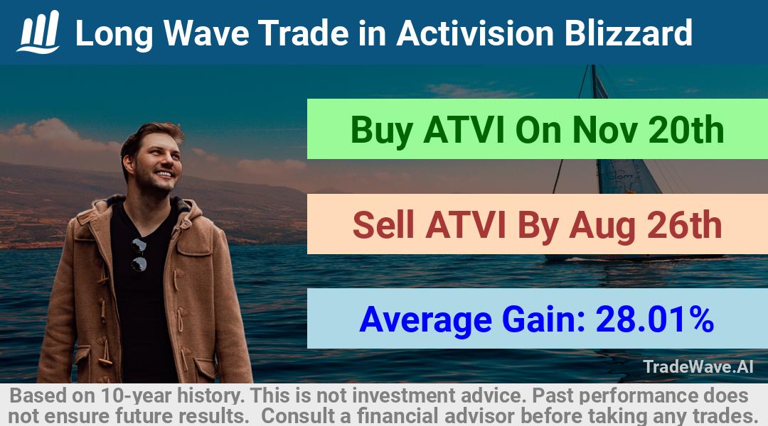 trade seasonals is a Seasonal Analytics Environment that helps inestors and traders find and analyze patterns based on time of the year. this is done by testing a date range for a financial instrument. Algoirthm also finds the top 10 opportunities daily. tradewave.ai