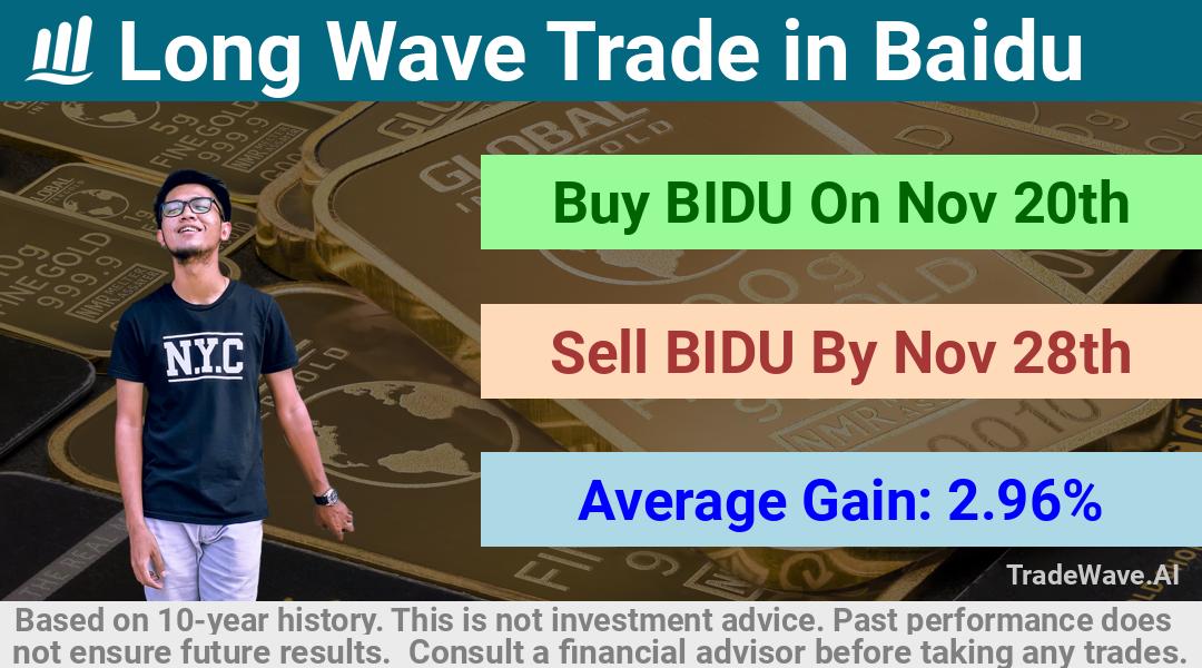 trade seasonals is a Seasonal Analytics Environment that helps inestors and traders find and analyze patterns based on time of the year. this is done by testing a date range for a financial instrument. Algoirthm also finds the top 10 opportunities daily. tradewave.ai