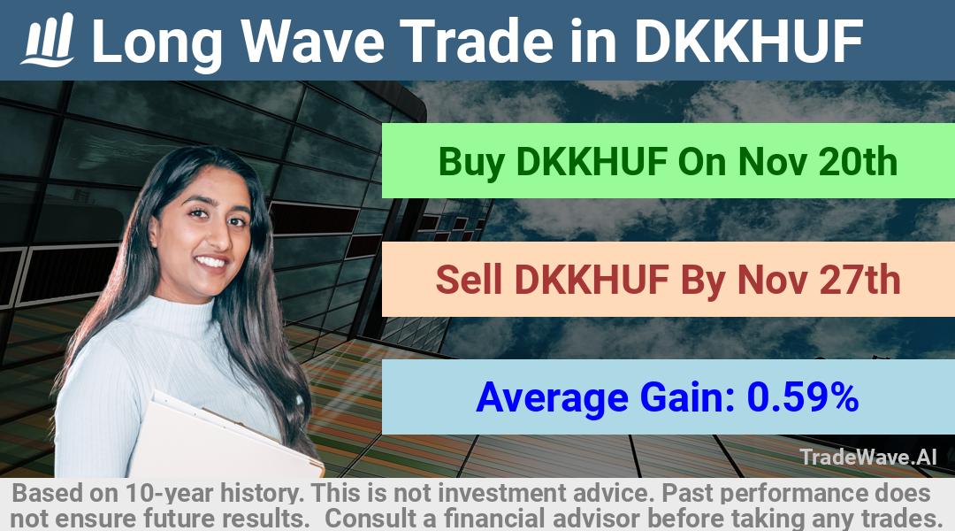 trade seasonals is a Seasonal Analytics Environment that helps inestors and traders find and analyze patterns based on time of the year. this is done by testing a date range for a financial instrument. Algoirthm also finds the top 10 opportunities daily. tradewave.ai