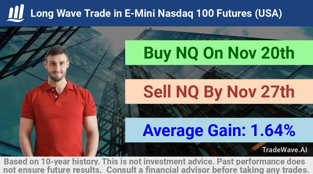 trade seasonals is a Seasonal Analytics Environment that helps inestors and traders find and analyze patterns based on time of the year. this is done by testing a date range for a financial instrument. Algoirthm also finds the top 10 opportunities daily. tradewave.ai