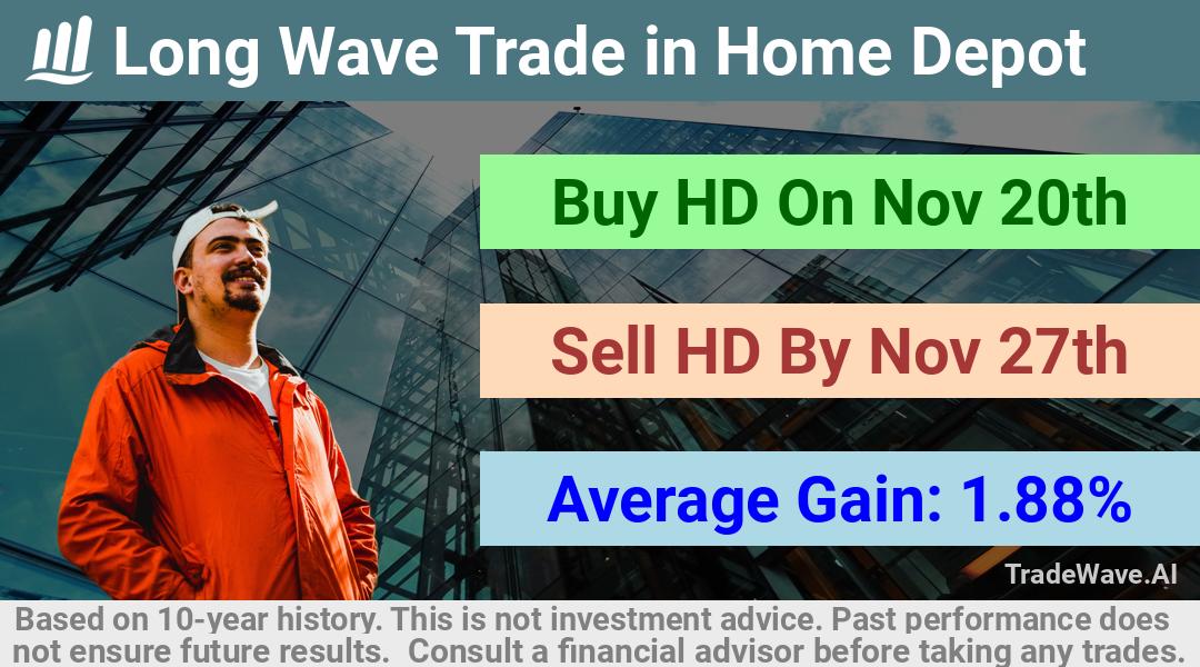 trade seasonals is a Seasonal Analytics Environment that helps inestors and traders find and analyze patterns based on time of the year. this is done by testing a date range for a financial instrument. Algoirthm also finds the top 10 opportunities daily. tradewave.ai