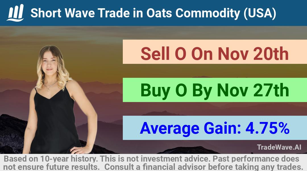 trade seasonals is a Seasonal Analytics Environment that helps inestors and traders find and analyze patterns based on time of the year. this is done by testing a date range for a financial instrument. Algoirthm also finds the top 10 opportunities daily. tradewave.ai