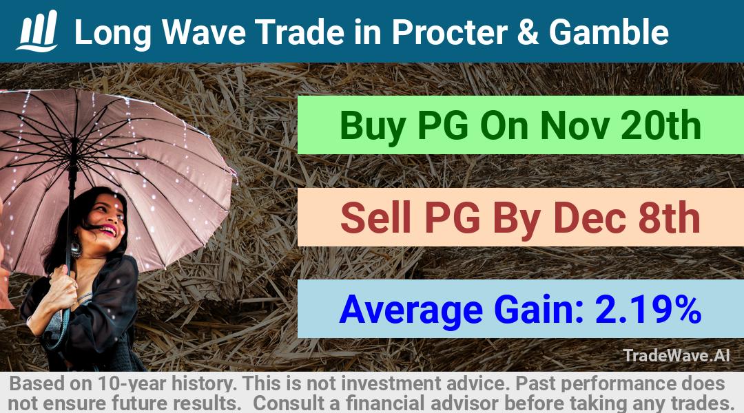 trade seasonals is a Seasonal Analytics Environment that helps inestors and traders find and analyze patterns based on time of the year. this is done by testing a date range for a financial instrument. Algoirthm also finds the top 10 opportunities daily. tradewave.ai