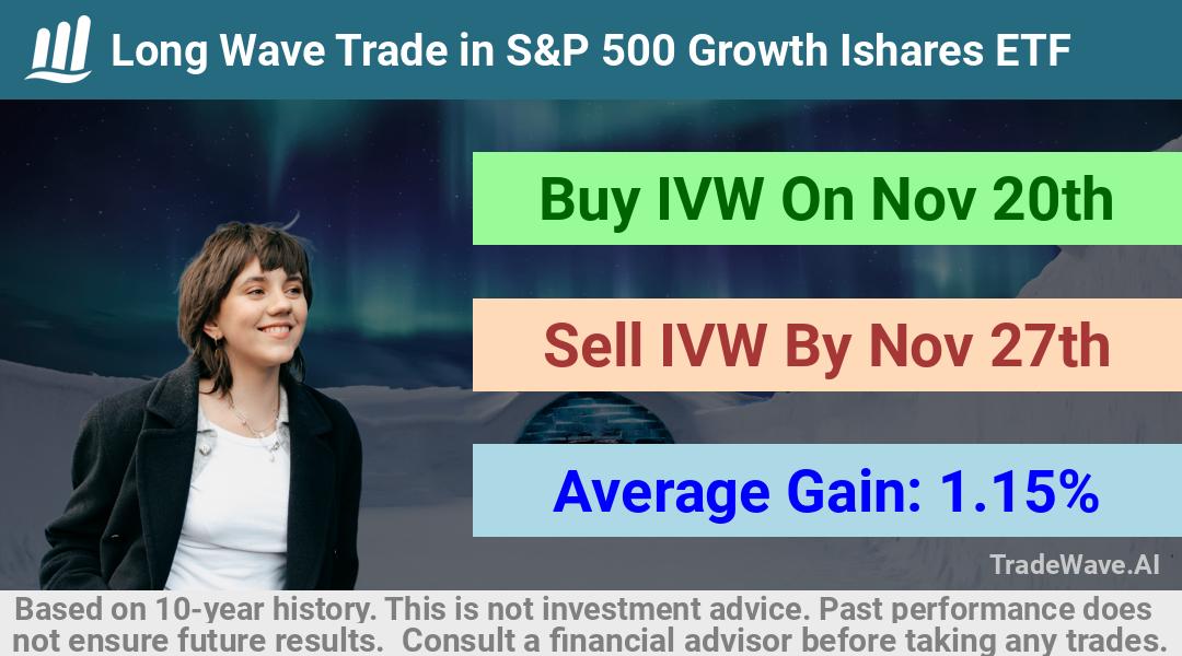 trade seasonals is a Seasonal Analytics Environment that helps inestors and traders find and analyze patterns based on time of the year. this is done by testing a date range for a financial instrument. Algoirthm also finds the top 10 opportunities daily. tradewave.ai