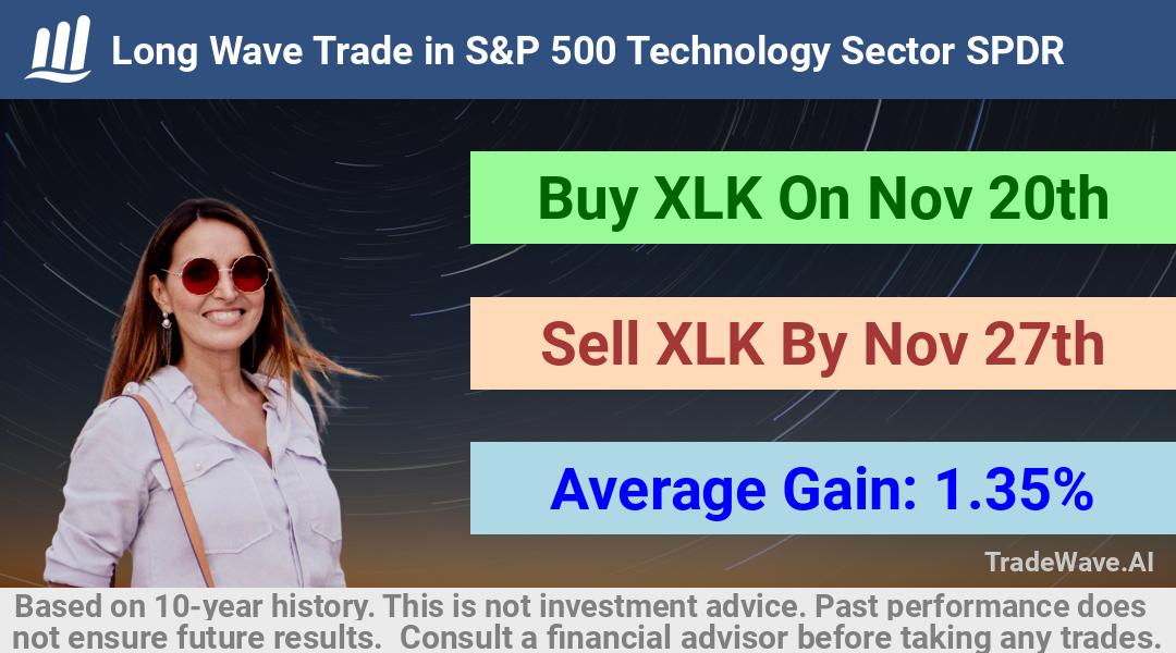 trade seasonals is a Seasonal Analytics Environment that helps inestors and traders find and analyze patterns based on time of the year. this is done by testing a date range for a financial instrument. Algoirthm also finds the top 10 opportunities daily. tradewave.ai