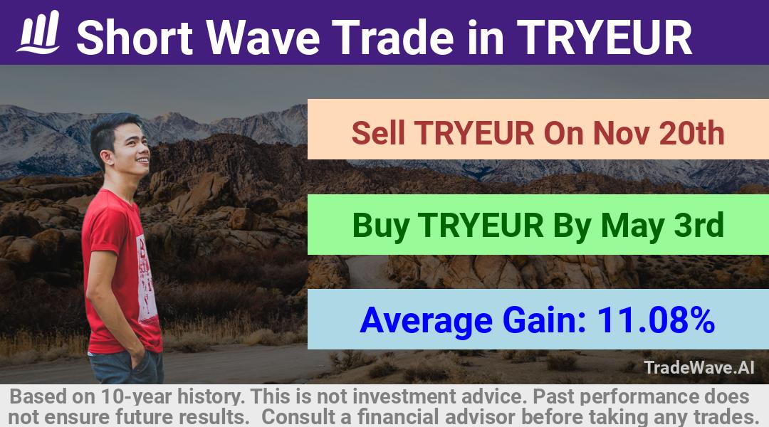 trade seasonals is a Seasonal Analytics Environment that helps inestors and traders find and analyze patterns based on time of the year. this is done by testing a date range for a financial instrument. Algoirthm also finds the top 10 opportunities daily. tradewave.ai