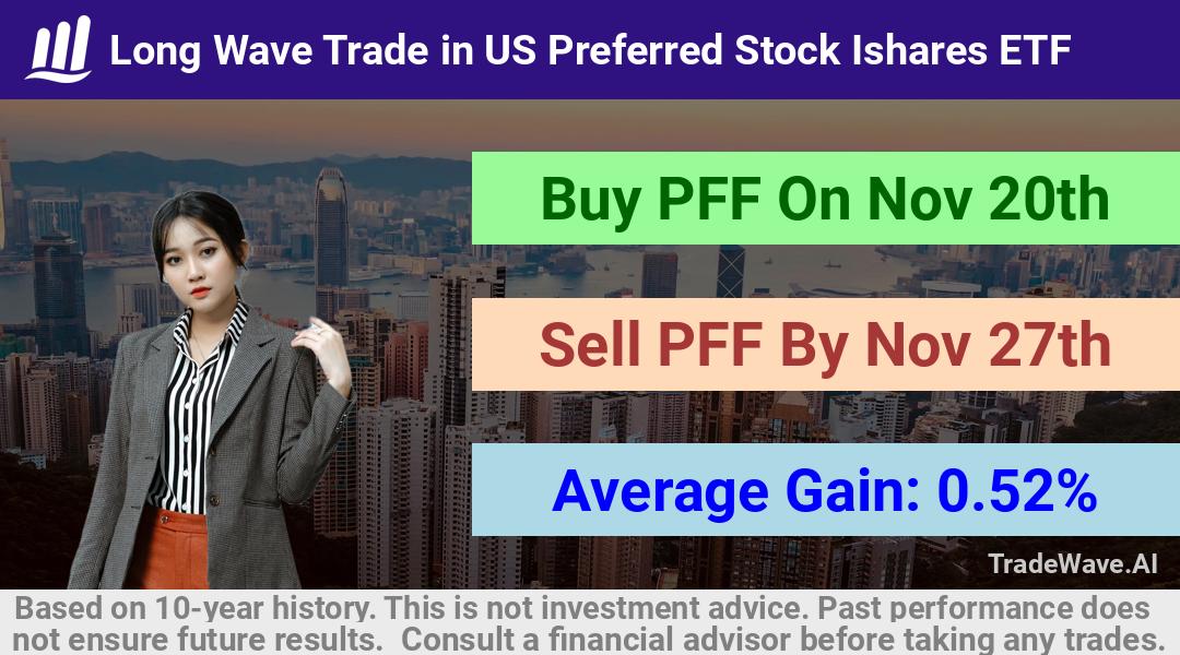 trade seasonals is a Seasonal Analytics Environment that helps inestors and traders find and analyze patterns based on time of the year. this is done by testing a date range for a financial instrument. Algoirthm also finds the top 10 opportunities daily. tradewave.ai