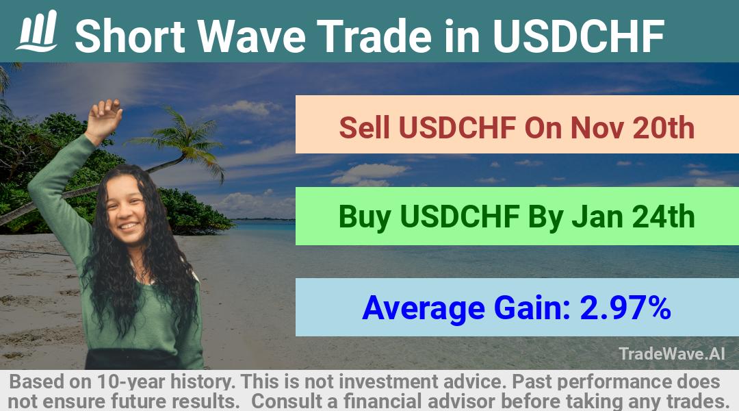 trade seasonals is a Seasonal Analytics Environment that helps inestors and traders find and analyze patterns based on time of the year. this is done by testing a date range for a financial instrument. Algoirthm also finds the top 10 opportunities daily. tradewave.ai