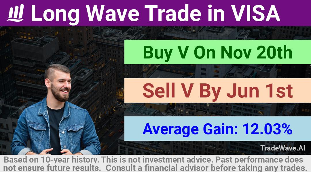 trade seasonals is a Seasonal Analytics Environment that helps inestors and traders find and analyze patterns based on time of the year. this is done by testing a date range for a financial instrument. Algoirthm also finds the top 10 opportunities daily. tradewave.ai