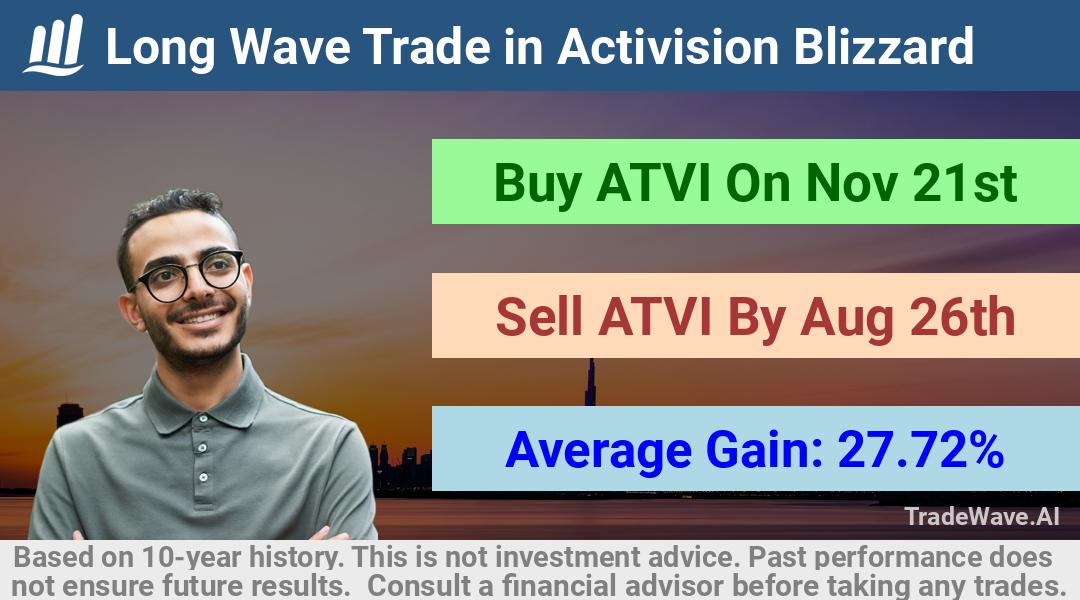 trade seasonals is a Seasonal Analytics Environment that helps inestors and traders find and analyze patterns based on time of the year. this is done by testing a date range for a financial instrument. Algoirthm also finds the top 10 opportunities daily. tradewave.ai