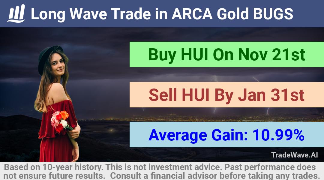 trade seasonals is a Seasonal Analytics Environment that helps inestors and traders find and analyze patterns based on time of the year. this is done by testing a date range for a financial instrument. Algoirthm also finds the top 10 opportunities daily. tradewave.ai