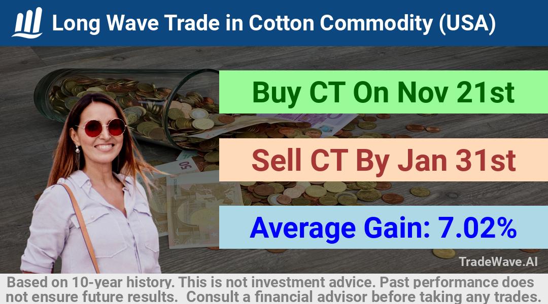 trade seasonals is a Seasonal Analytics Environment that helps inestors and traders find and analyze patterns based on time of the year. this is done by testing a date range for a financial instrument. Algoirthm also finds the top 10 opportunities daily. tradewave.ai