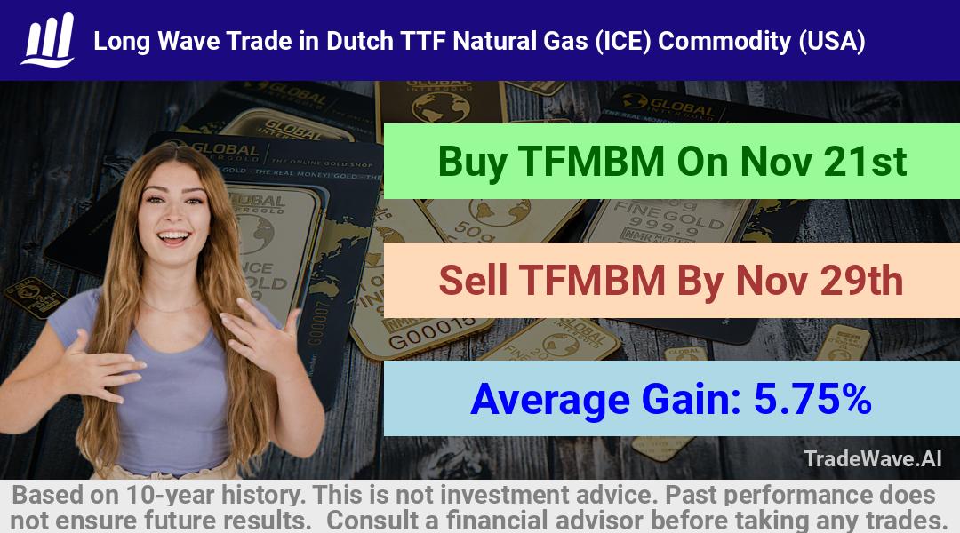 trade seasonals is a Seasonal Analytics Environment that helps inestors and traders find and analyze patterns based on time of the year. this is done by testing a date range for a financial instrument. Algoirthm also finds the top 10 opportunities daily. tradewave.ai