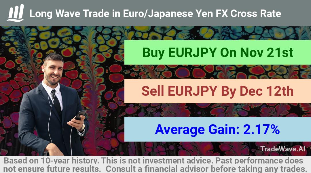 trade seasonals is a Seasonal Analytics Environment that helps inestors and traders find and analyze patterns based on time of the year. this is done by testing a date range for a financial instrument. Algoirthm also finds the top 10 opportunities daily. tradewave.ai