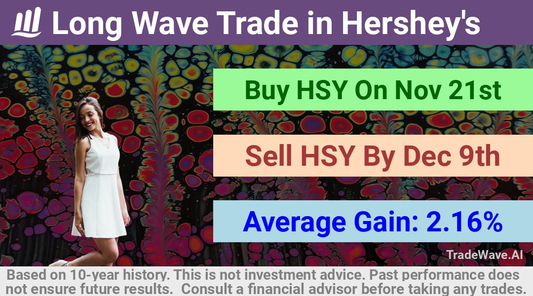 trade seasonals is a Seasonal Analytics Environment that helps inestors and traders find and analyze patterns based on time of the year. this is done by testing a date range for a financial instrument. Algoirthm also finds the top 10 opportunities daily. tradewave.ai