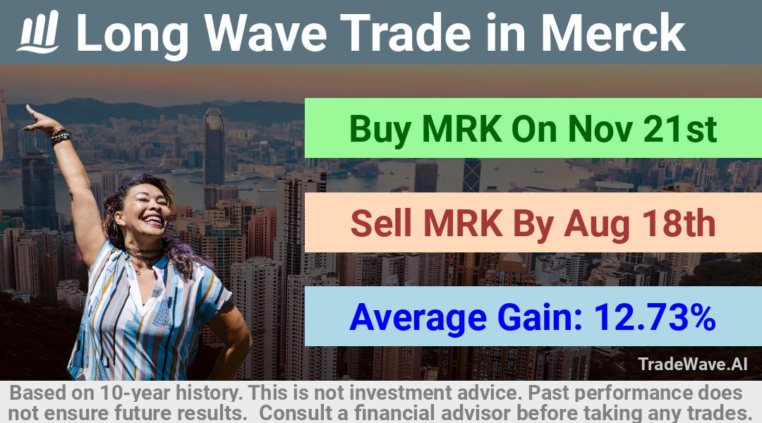 trade seasonals is a Seasonal Analytics Environment that helps inestors and traders find and analyze patterns based on time of the year. this is done by testing a date range for a financial instrument. Algoirthm also finds the top 10 opportunities daily. tradewave.ai