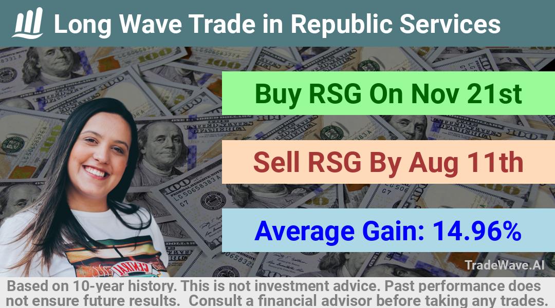 trade seasonals is a Seasonal Analytics Environment that helps inestors and traders find and analyze patterns based on time of the year. this is done by testing a date range for a financial instrument. Algoirthm also finds the top 10 opportunities daily. tradewave.ai