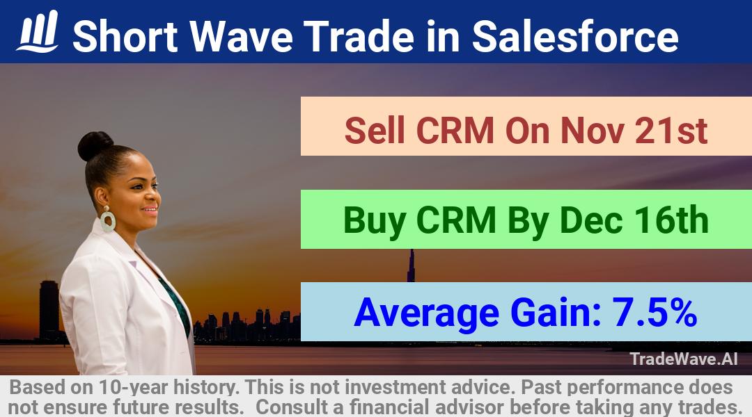 trade seasonals is a Seasonal Analytics Environment that helps inestors and traders find and analyze patterns based on time of the year. this is done by testing a date range for a financial instrument. Algoirthm also finds the top 10 opportunities daily. tradewave.ai