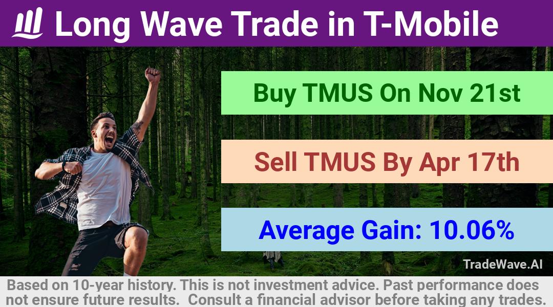 trade seasonals is a Seasonal Analytics Environment that helps inestors and traders find and analyze patterns based on time of the year. this is done by testing a date range for a financial instrument. Algoirthm also finds the top 10 opportunities daily. tradewave.ai