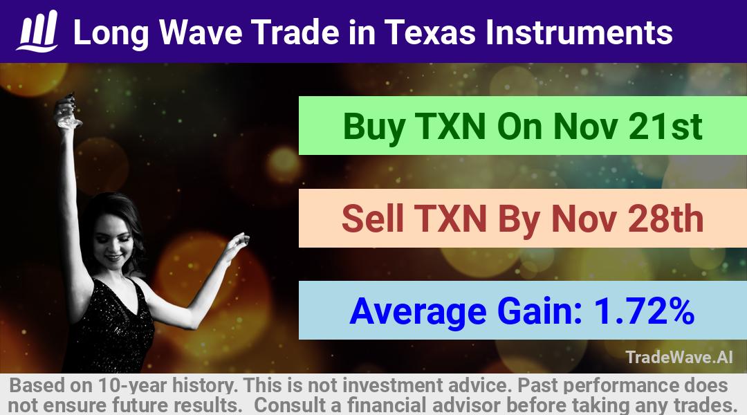 trade seasonals is a Seasonal Analytics Environment that helps inestors and traders find and analyze patterns based on time of the year. this is done by testing a date range for a financial instrument. Algoirthm also finds the top 10 opportunities daily. tradewave.ai