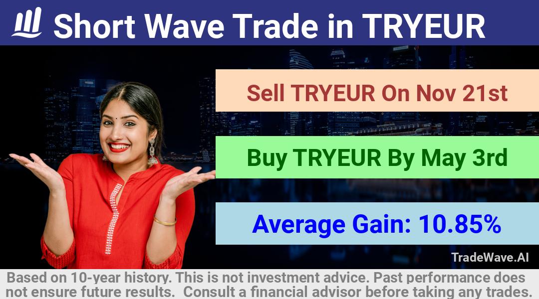 trade seasonals is a Seasonal Analytics Environment that helps inestors and traders find and analyze patterns based on time of the year. this is done by testing a date range for a financial instrument. Algoirthm also finds the top 10 opportunities daily. tradewave.ai