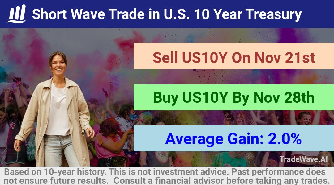 trade seasonals is a Seasonal Analytics Environment that helps inestors and traders find and analyze patterns based on time of the year. this is done by testing a date range for a financial instrument. Algoirthm also finds the top 10 opportunities daily. tradewave.ai