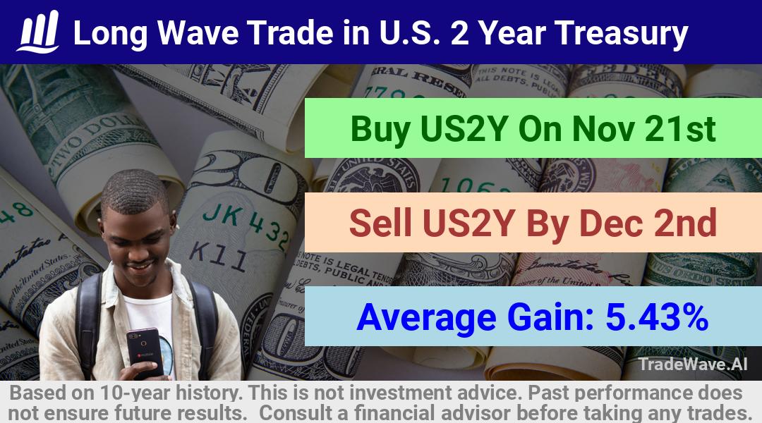 trade seasonals is a Seasonal Analytics Environment that helps inestors and traders find and analyze patterns based on time of the year. this is done by testing a date range for a financial instrument. Algoirthm also finds the top 10 opportunities daily. tradewave.ai