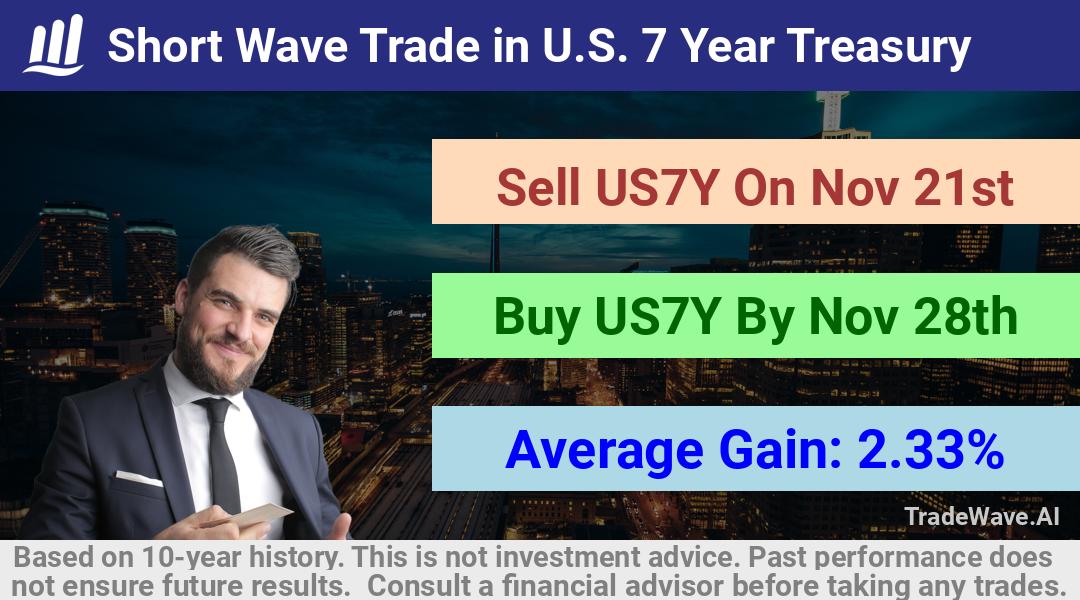 trade seasonals is a Seasonal Analytics Environment that helps inestors and traders find and analyze patterns based on time of the year. this is done by testing a date range for a financial instrument. Algoirthm also finds the top 10 opportunities daily. tradewave.ai