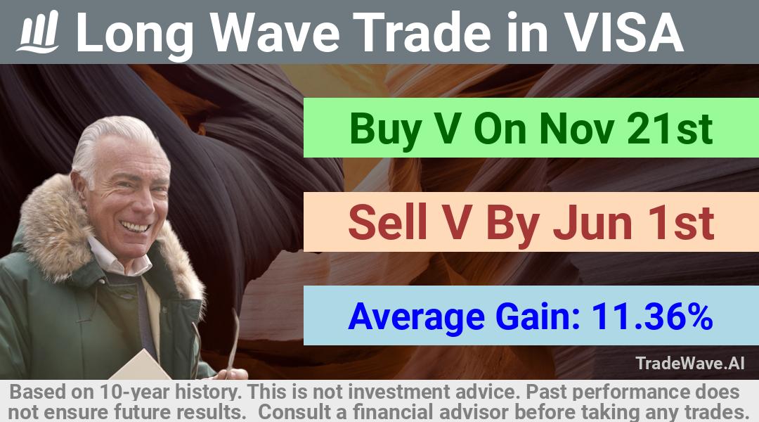 trade seasonals is a Seasonal Analytics Environment that helps inestors and traders find and analyze patterns based on time of the year. this is done by testing a date range for a financial instrument. Algoirthm also finds the top 10 opportunities daily. tradewave.ai