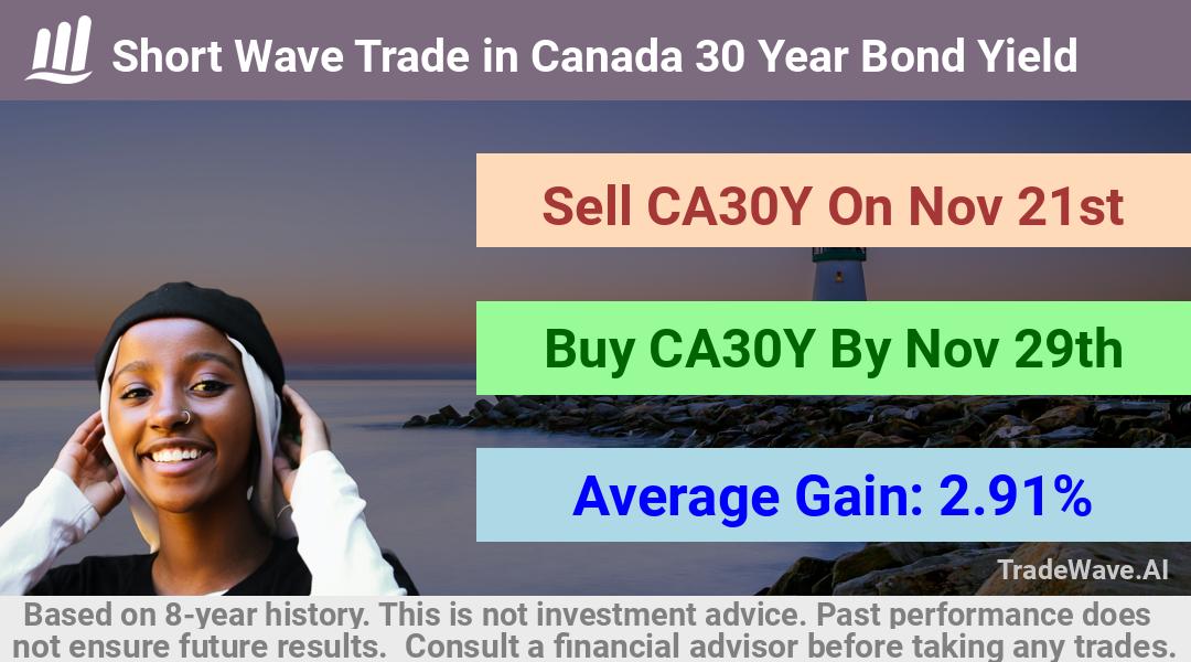 trade seasonals is a Seasonal Analytics Environment that helps inestors and traders find and analyze patterns based on time of the year. this is done by testing a date range for a financial instrument. Algoirthm also finds the top 10 opportunities daily. tradewave.ai